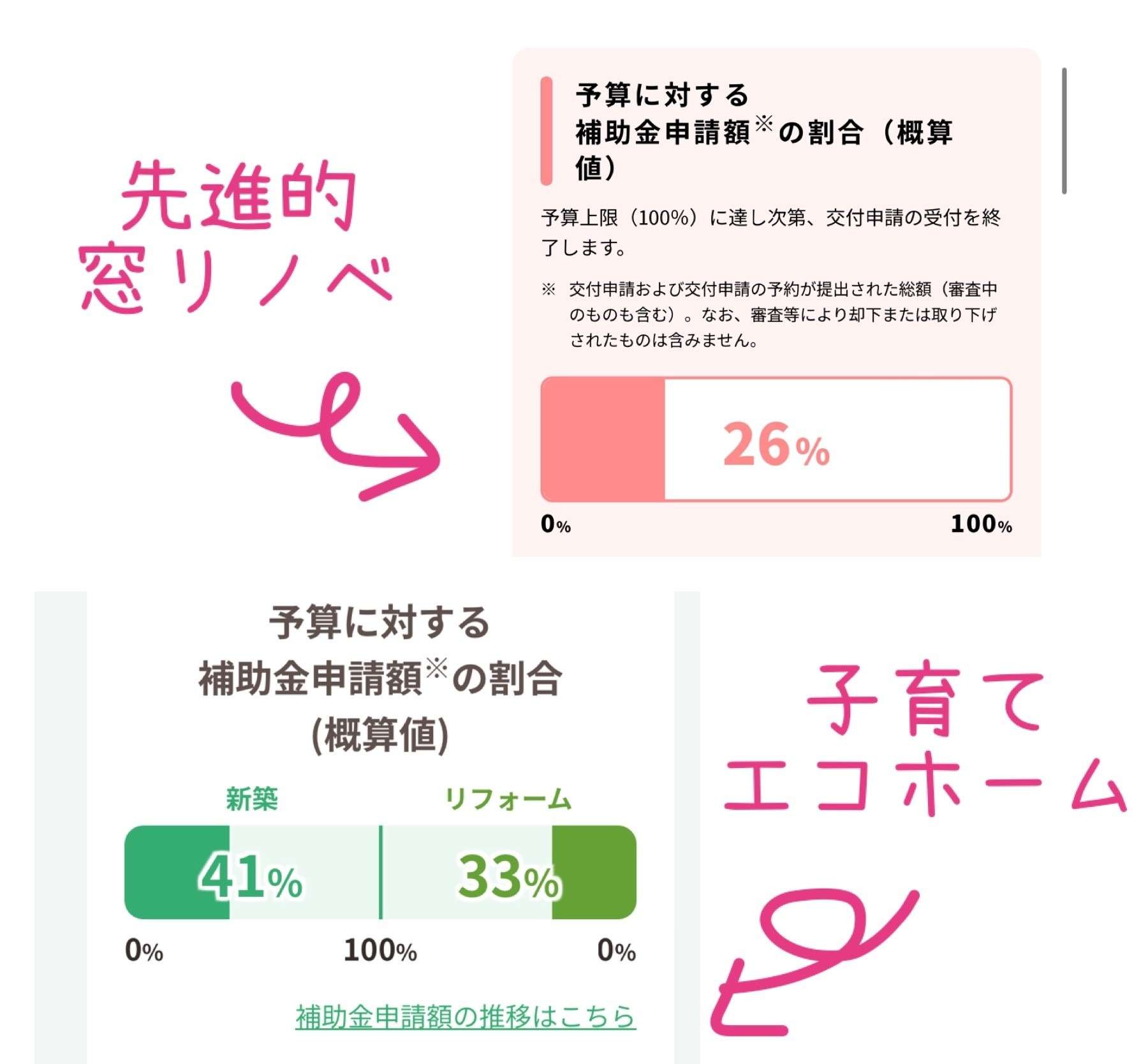 先進的窓リノベ・子育てエコホームのこと。まだまだ予算枠あります！