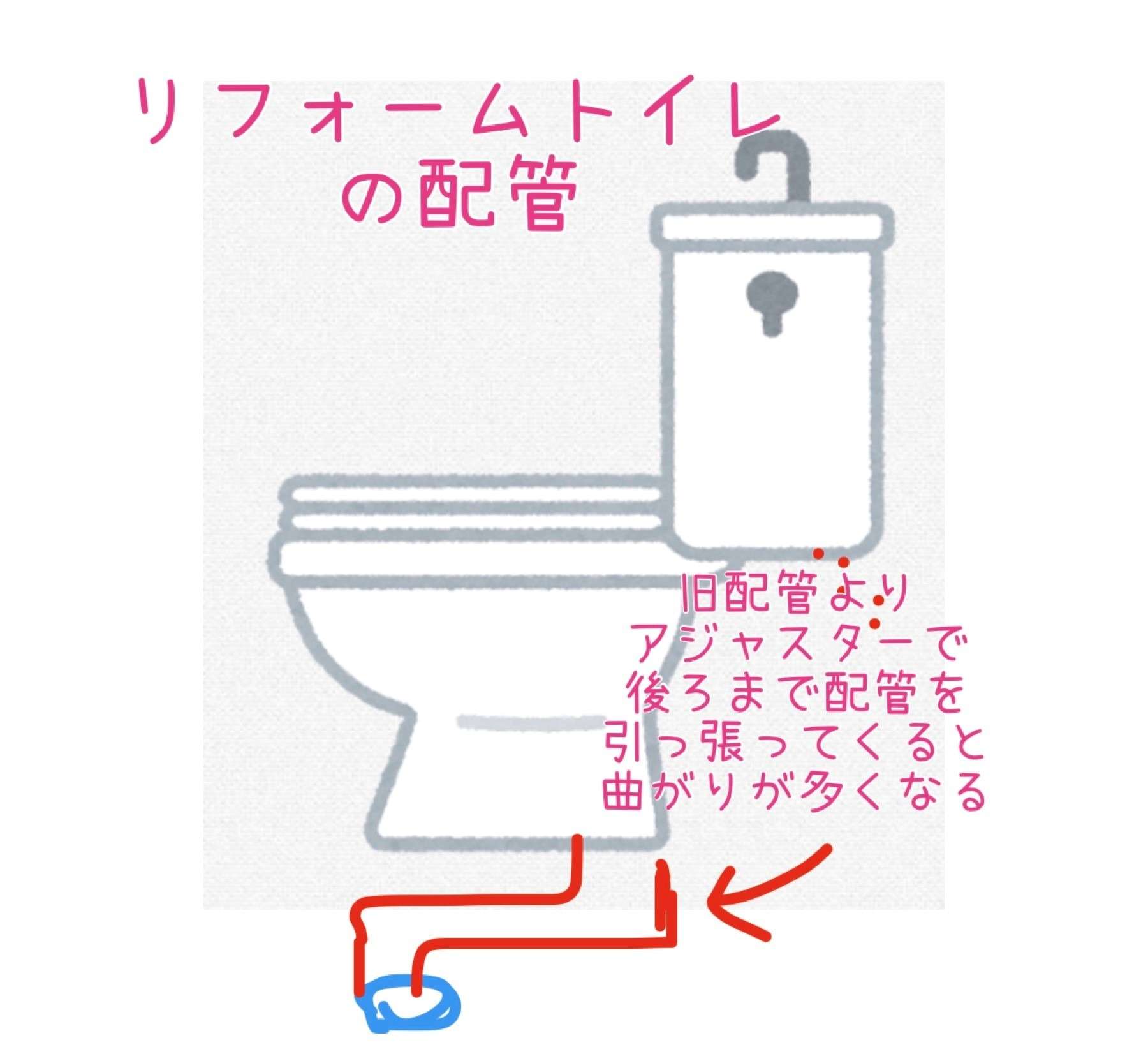 リフォーム用トイレのこと