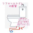 リフォーム用トイレのこと